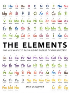 TheElements