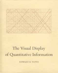 VisualDisplayQuantitativeInformation
