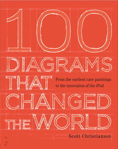 100-diagrams-that-changed-the-world