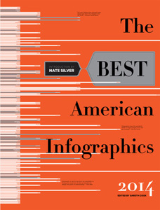best-american-infographics-2014